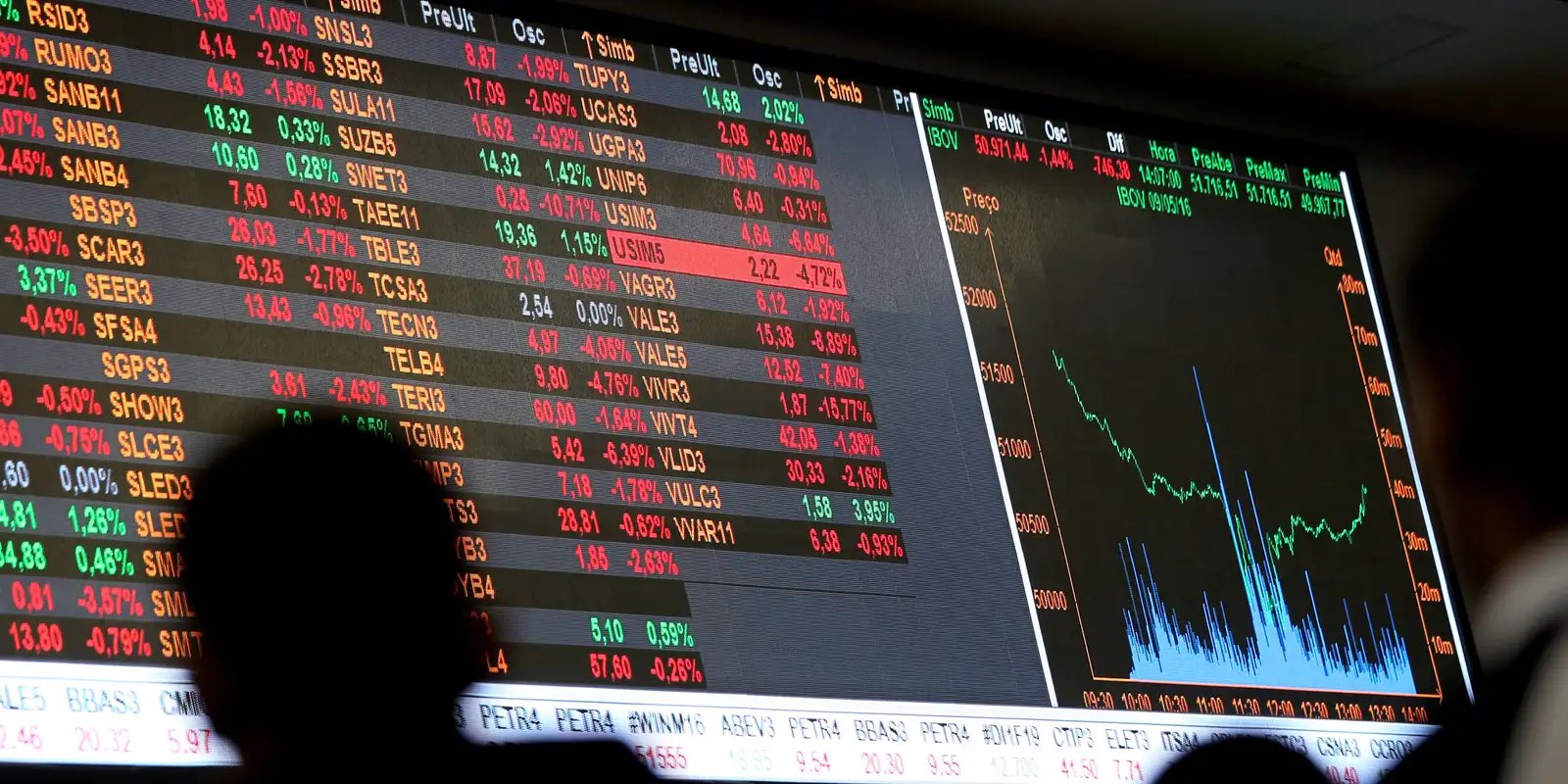 Dólar e Ibovespa