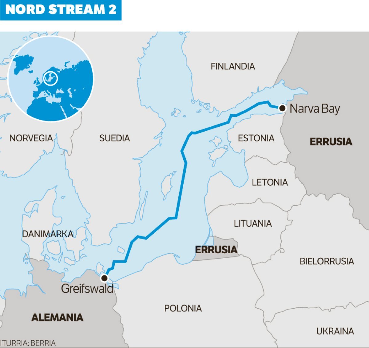 Gasoduto Nord Stream 2